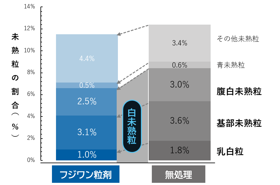 高温障害対策へ各社イチオシ│